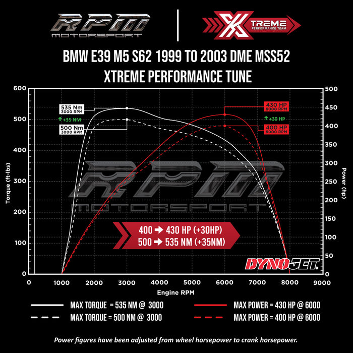 BMW E39 M5 S62 1999 to 2003 Rpm Motorsport Xtreme Performance Tune