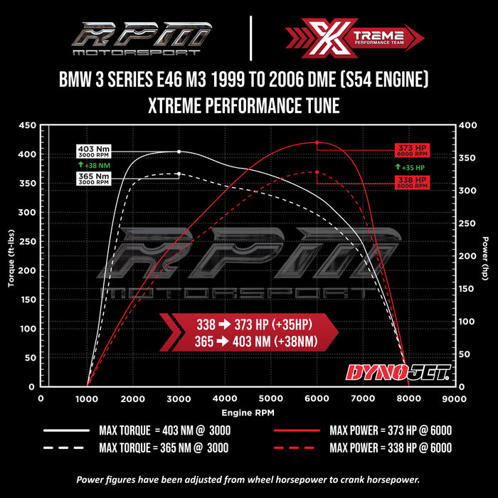 BMW E46 M3 S54 1999 to 2006 Rpm Motorsport Xtreme Performance Tune