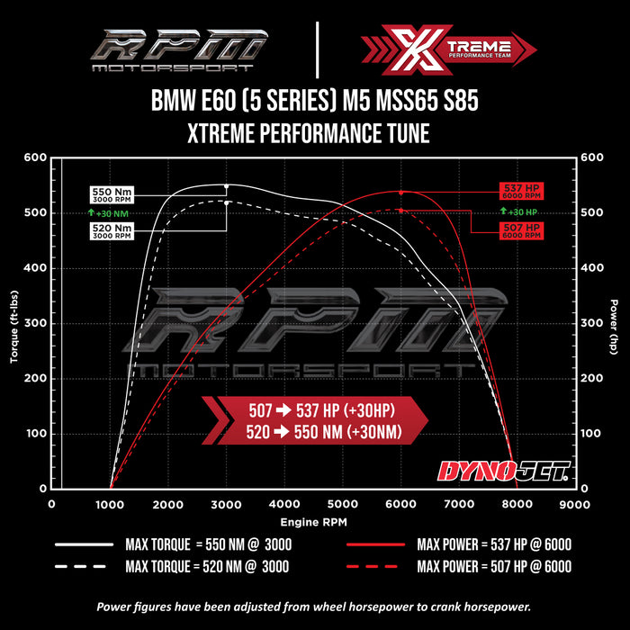 BMW M5 S85 2005 to 2009 Rpm Motorsport Xtreme Performance Tune