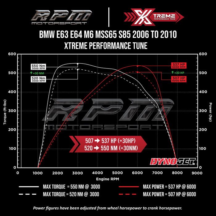 BMW M6 S85 2006 to 2010 Rpm Motorsport Xtreme Performance Tune