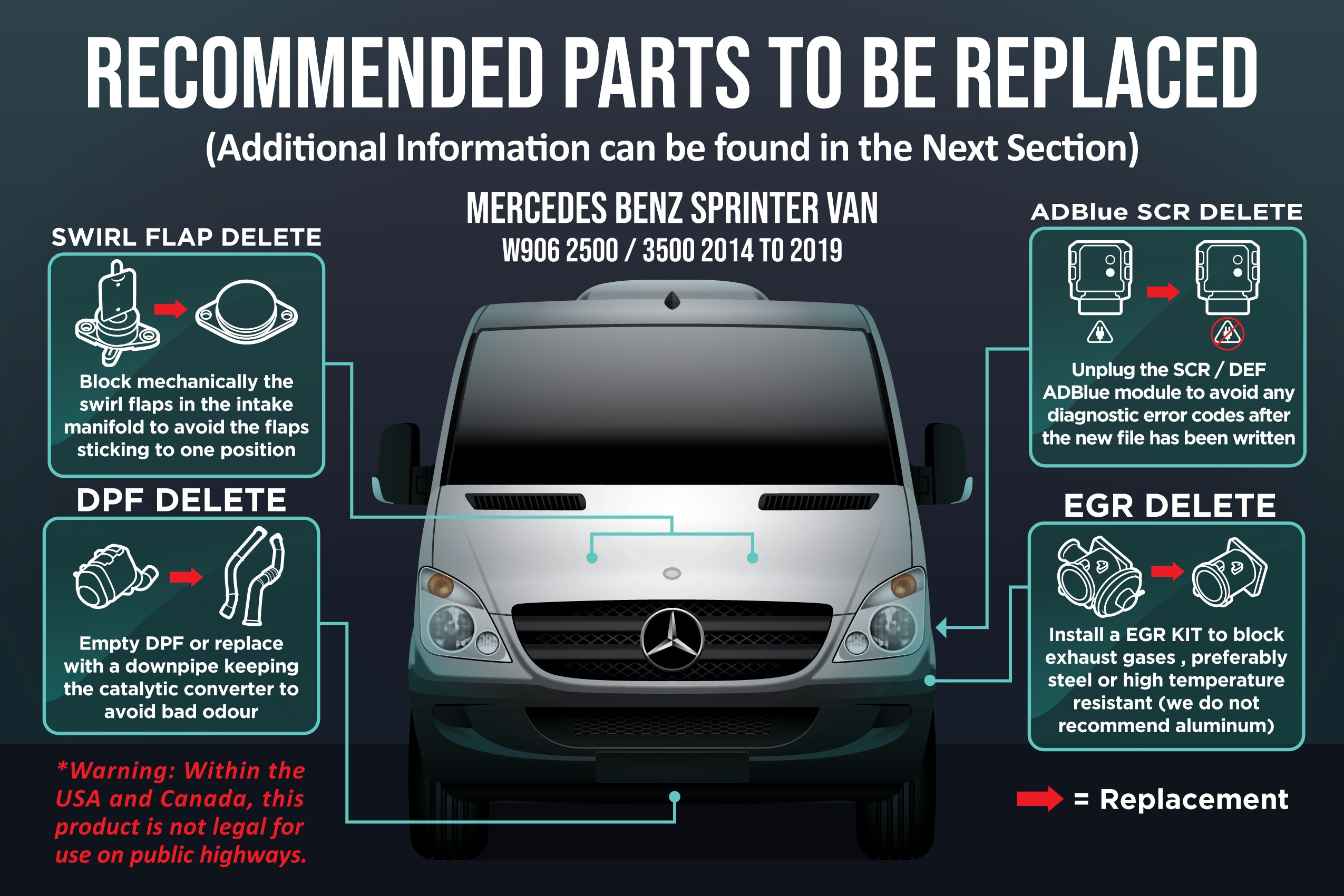 Sprinter Scr Module Mercedes Benz Sprinter Van W906 2500 / 3500 SCR / DPF / EGR Delete (ED ...