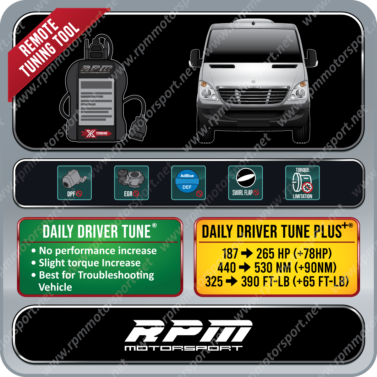 Freightliner Sprinter 3.0L V6 OM642 Turbo Diesel 2013 to 2017 Rpm Moto ...