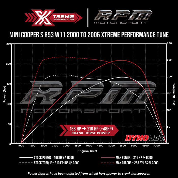 MINI Cooper S R53 W11 2001 to 2007 Rpm Motorsport Xtreme Performance Tune