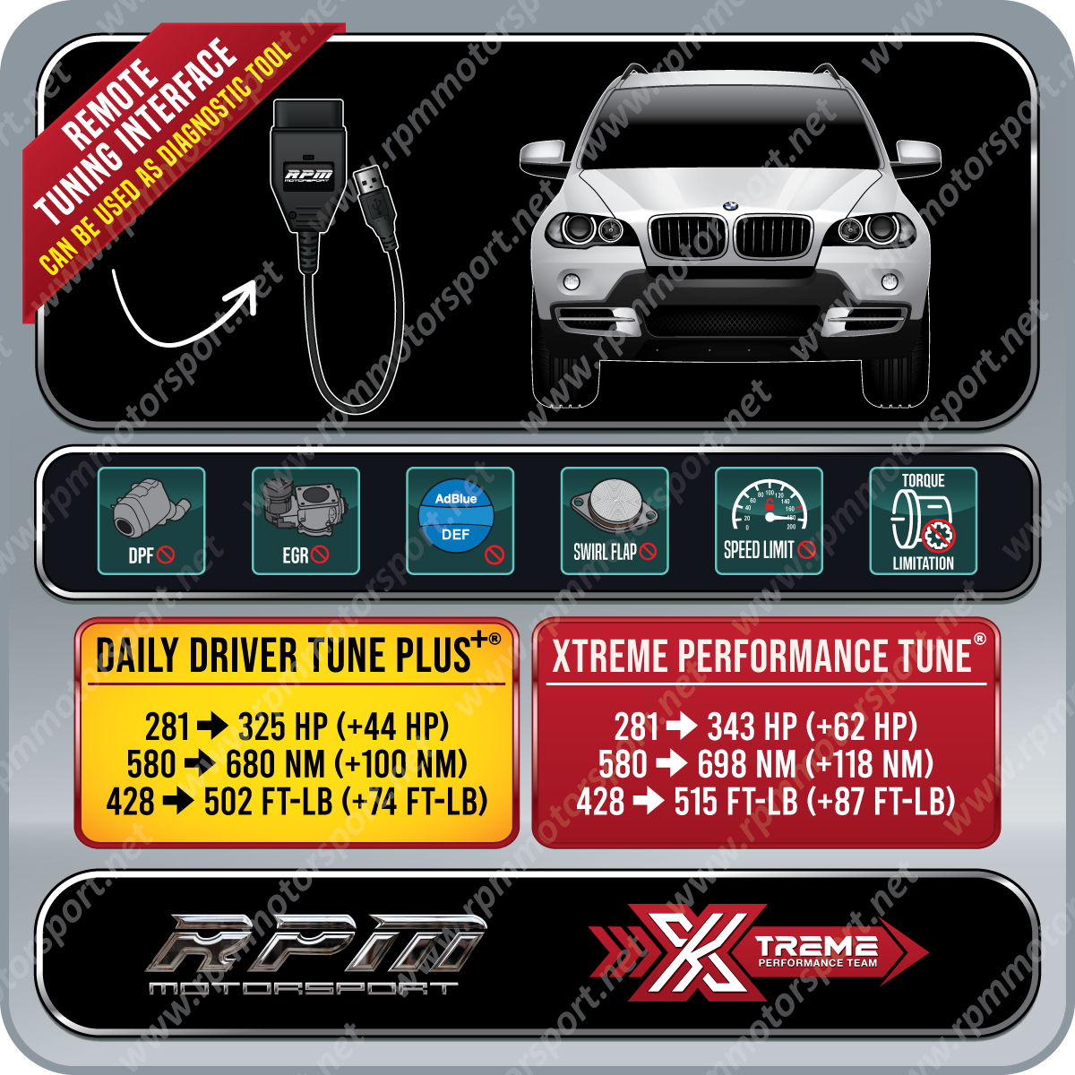 BMW E70 X5 xDrive35d 2009 to 2013 Rpm Motorsport Tune