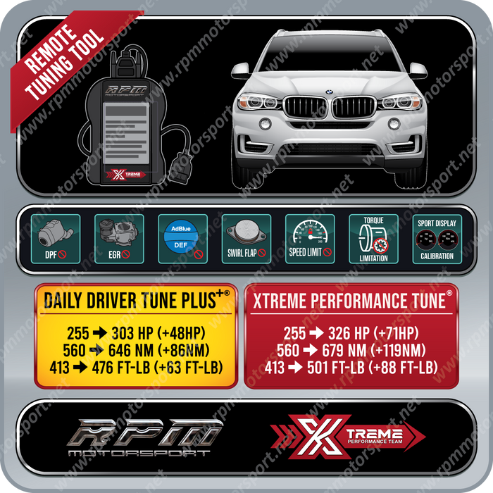 BMW F15 X5 xDrive35d 3.0sd  Years 2013 to 2018  Rpm Motorsport Tuning Bundle