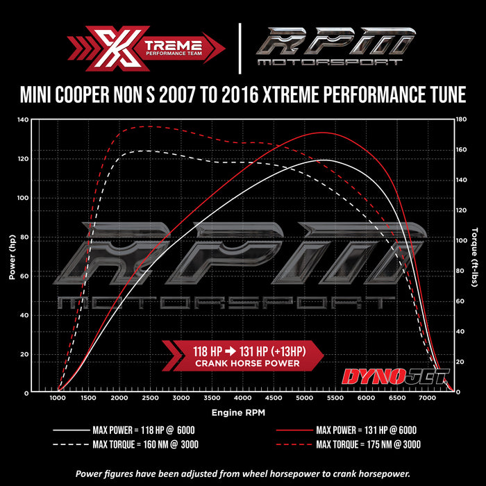 MINI Cooper (Non-S) 2007 to 2016 Rpm Motorsport Xtreme Tune