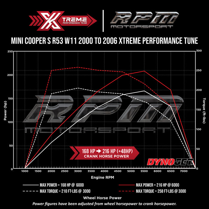 MINI Cooper S R53 W11 2000 to 2006 Rpm Motorsport Xtreme Tune